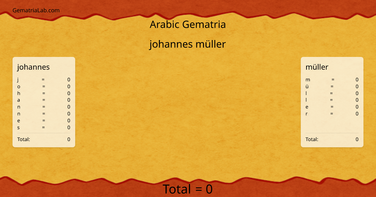 johannes müller in arabic Gematria
